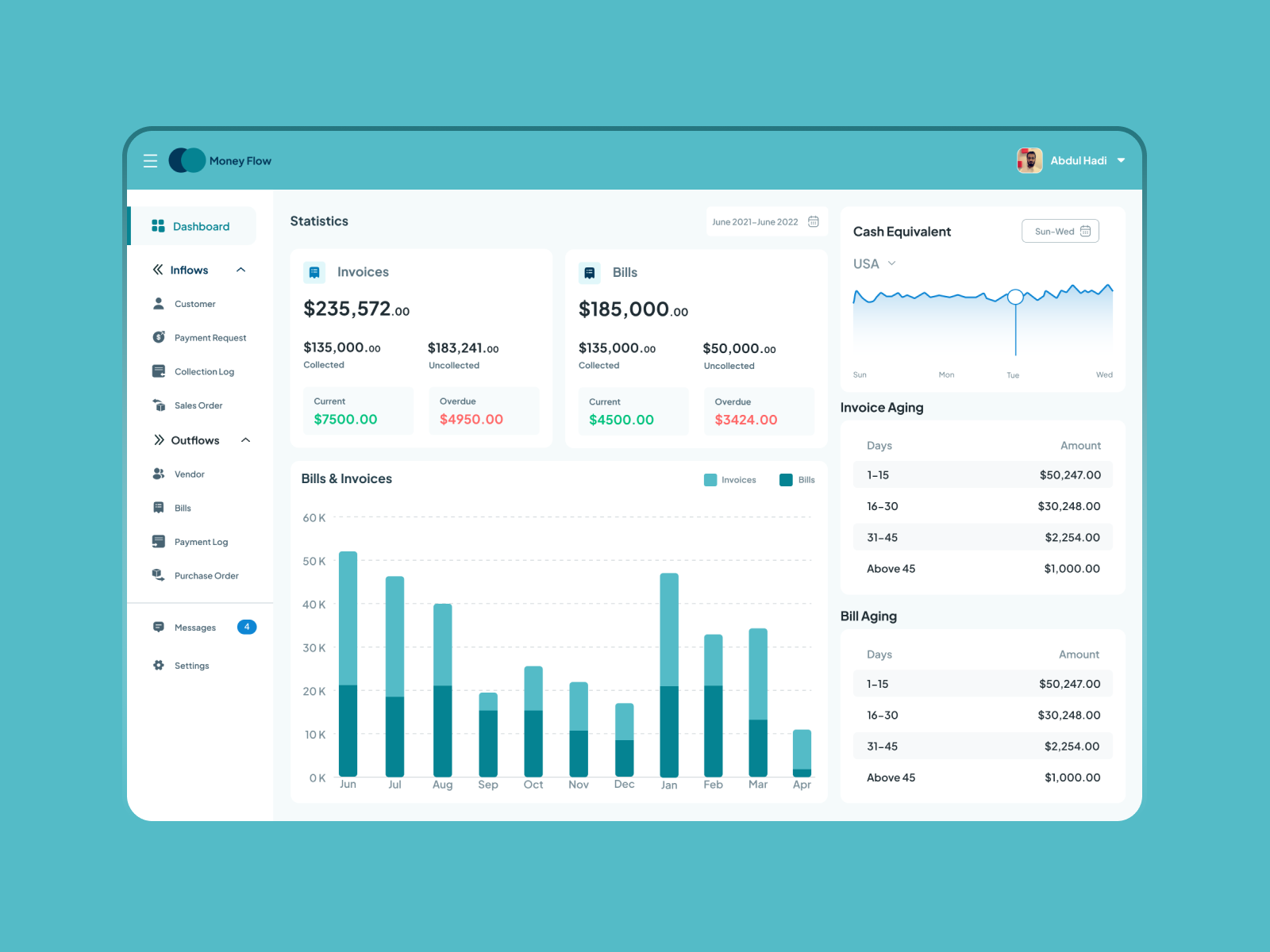 Money Flow- SaaS Web App app design dashboard design saas web app ui ui design ux design