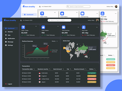 Store Dashboard app dashboard design ui