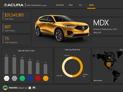 Car Sales Dashboard Power BI bi car dashboard datavisualization pbix powerbi report sales