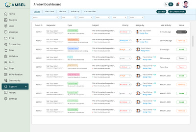 Ticket Support Admin Dashboard saas software ui ux web design