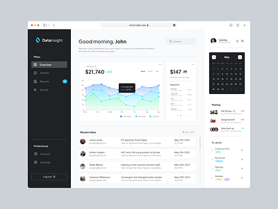 Datainsight - Dashboard UI concept analytics dashboard design figma ui dashboard ui design ui kit ui ux web app