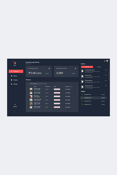 Dashboard design admin pannel design dashboard design design figma ui ui design uiinspiration ux web aapplication website