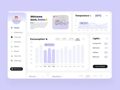 Smart Home (Home Monitoring Dashboard) challenge dailyui dailyui021 dashboard design graphics home monitoring dashboard information mockup profile smart smarthome ui uiux website