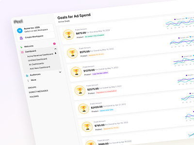 Zeel: Summary of Expenditure activity ad campaign advertising ai ai tools analytics analytics app crowdfunding dashboard data visualization enterprise dashboard enterprise software finance management marketing open ai promotion ad saas social media statistics summary