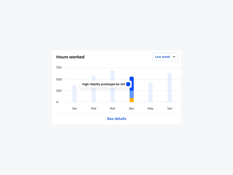 Interactive bar chart by Tetiana Sydorenko on Dribbble