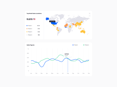 Chart for dashboard pages design ui ux