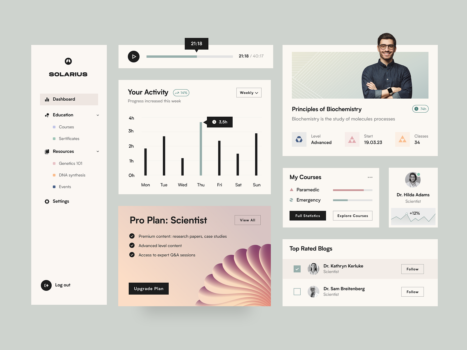 Solarius Admin Dashboard: Analytics UX by Halo Product for HALO LAB on ...
