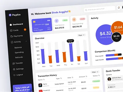 Dashboard - Payplus analytics banking cards chart dashboard dashboard finance dashboard financial digital bank finance finance dashboard financial app investment manage finances money payment saas statistics transaction transfer wallet dashboard