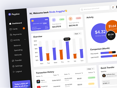 Dashboard - Payplus analytics banking cards chart dashboard dashboard finance dashboard financial digital bank finance finance dashboard financial app investment manage finances money payment saas statistics transaction transfer wallet dashboard