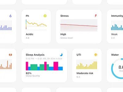 Health app dashboard charts app chart dashboard design diagram doctor graph health healthcare hydration ios medicine medtech mobile mobile app mobile designer monitor monitoring sleep ui