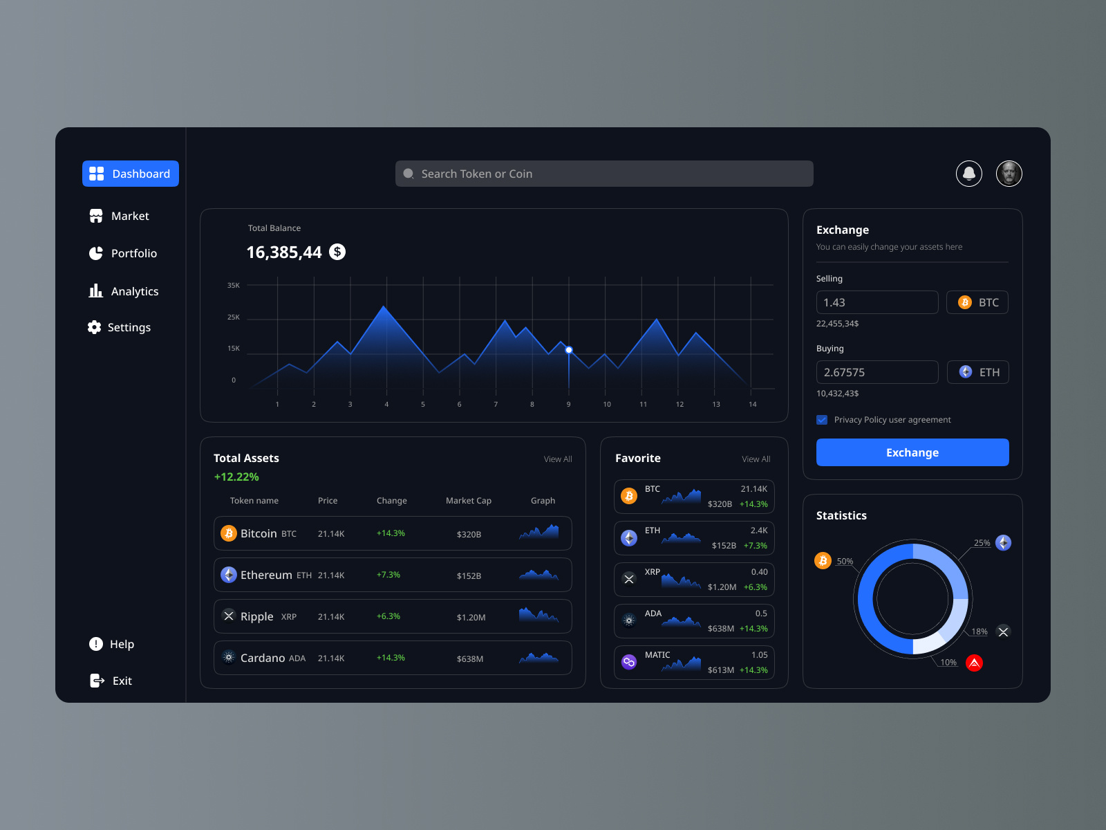 Cryptocurrency Dashboard Design by Evelina on Dribbble