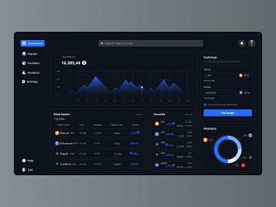 Cryptocurrency Dashboard Design crypto crypto dashboard design ui ui design ux ux design web design