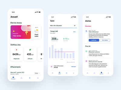 Electricity tracking mobile app | Main screens clean ui dashboard electricity energy figma frenchtech graphs material design minimal design mobile app notifications weather app