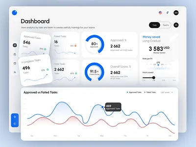 Learning Platform UX/UI Dashboard blue color clean style dashboard dashboard ui dashboard ux figma figma design learning platfor micro learning pixel perfect product design ui uidesign uix ux uxui white dashboard