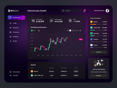 Crypto Dashboard app branding design graphic design illustration logo typography ui ux vector