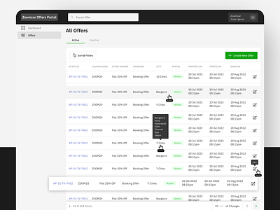 Offer Creation Dashboard app components dashboard graphs interface offer creation ui uiux ux web website