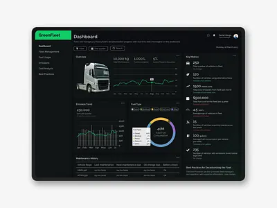 GreenFleet: Fleet Decarbonisation Dashboard dashboard dashboard design decarbonisation emission fleet fleet management fuel overview tracking ui web web design website