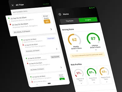 Driver Behaviour Modification App branding components dashboard design driver drivers score graphic design graphs illustration interface logo ratio typography ui ux vector