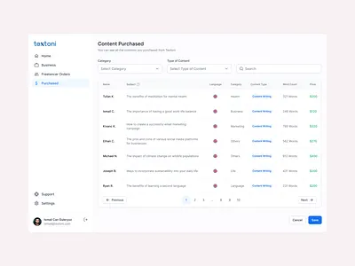 Textoni - Content Writing Platform - Customer Panel - Table UI content content writing dashboard freelancer orders table ui ux
