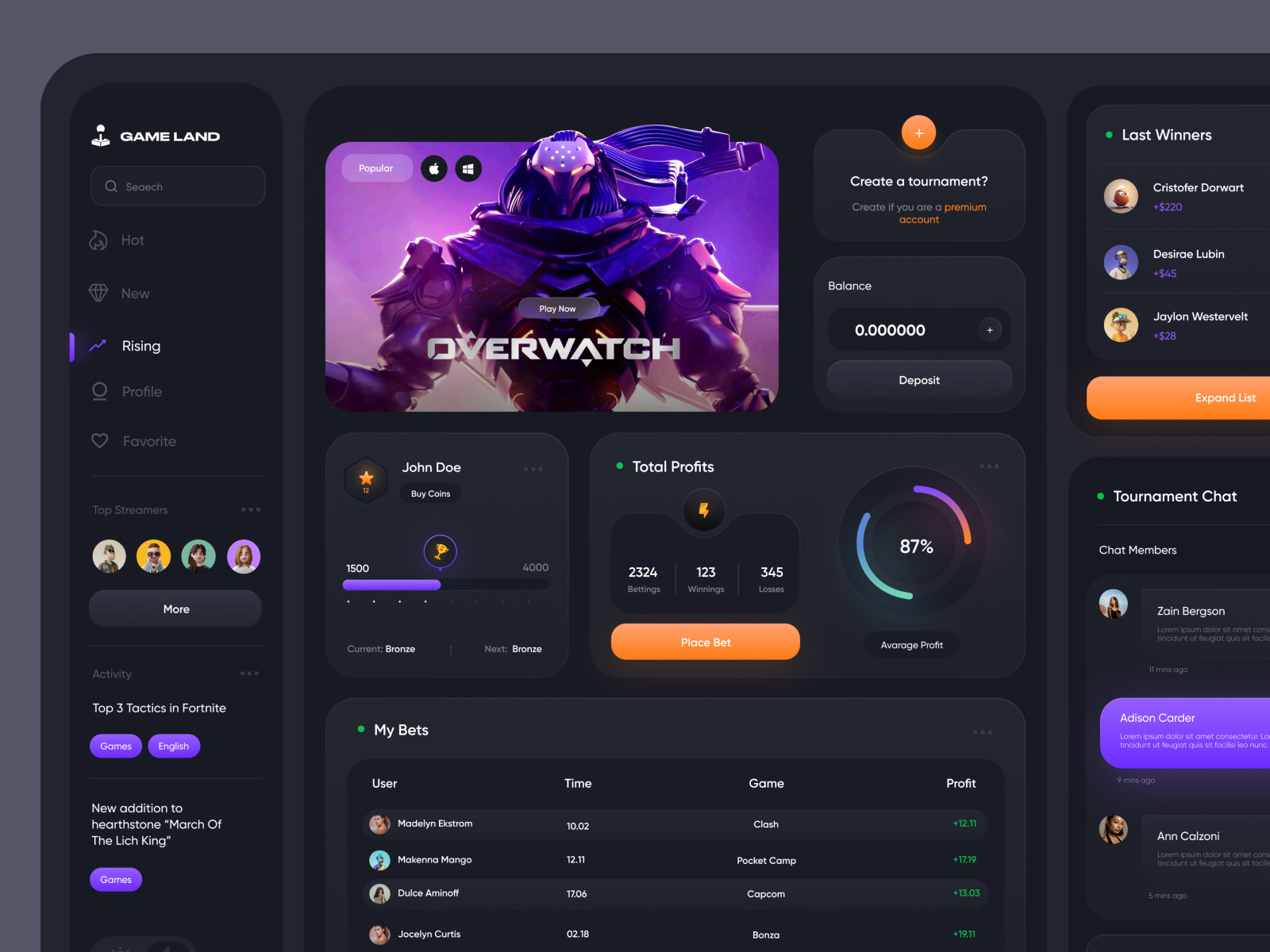 Gaming Dashboard by Izmahsa for Bolddreams on Dribbble