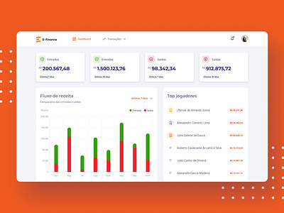 Finance control dashboard for online games design ui ui design uiconcept uidesign