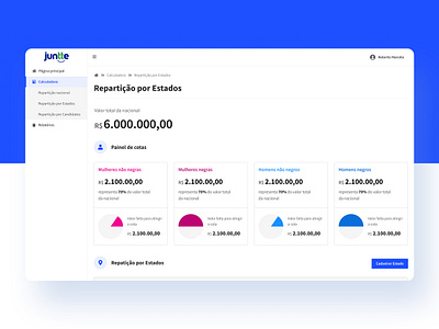 Party donation management dashboard design ui ui design uiconcept uidesign