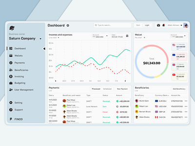 Finco - Banking SaaS Platform analytics bank banking control dashboard financ management money payments saas platform web design