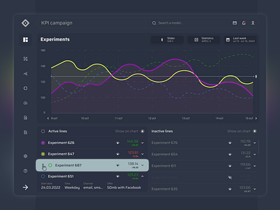 Adzy - Marketing SaaS Platforn advert advertising companies analytics control conversion dashboard design marketing saas platform ui web design