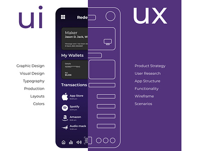 visual idea of uiux uiux