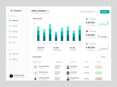 Franchise - Finance Management admin chart dashboard design finance graphic design management ui uiux uix ux