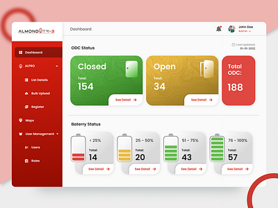 Almond TR3 - Dashboard Monitoring UI dashboard design rivaldi ux ui ui design ux ux design