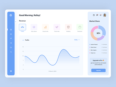 SaaS Dashboard Design analytics chart clean dashboard dashboard design data visualization dribbble best shot new product design saas sass design simple trendy ui ux web application website