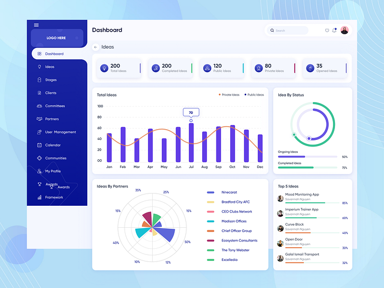 Dashboard by Sathyajith Sivadas on Dribbble