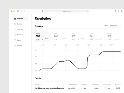 Dashboard admin charts component dashboard design system list minimal saber ali sales ui ux web