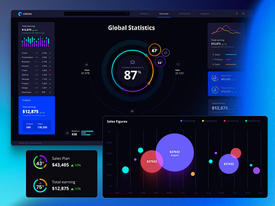 Orion UI kit – data visualization and charts templates for Figma 3d animation branding chart dashboard dataviz design desktop graphic design illustration infographic logo motion graphics statistic template ui