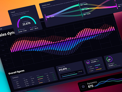 Orion UI kit – data visualization and charts templates for Figma app bank cash chart coins crypto dashboard dataviz desktop finance infographic invest investments moeny saas service statistic tech temp template