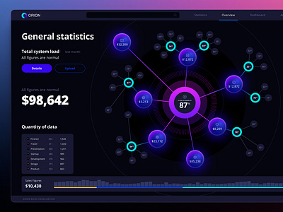 Orion UI kit – data visualization and charts templates for Figma ai analytics bubbles chart code crypto dashboard dataviz desktop dev global infographic it nft node saas service statistic stats template