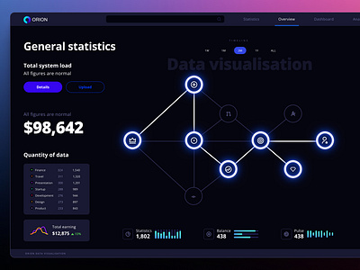 Orion UI kit – data visualization and charts templates for Figma 3d animation app application chart code coins crypto dashboard dataviz desktop dev infographic it saas service skilltree statistic template ui
