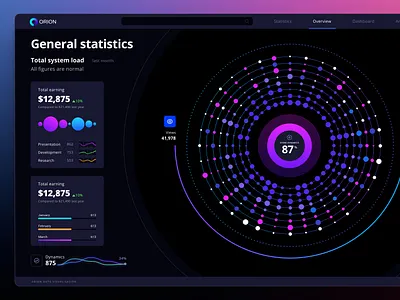 Orion UI kit – data visualization and charts templates for Figma 3d animation branding chart dashboard dataviz design desktop graphic design illustration infographic logo motion graphics statistic template ui