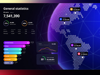 Orion UI kit – data visualization and charts templates for Figma 3d animation branding chart dashboard dataviz design desktop graphic design illustration infographic logo motion graphics statistic template ui