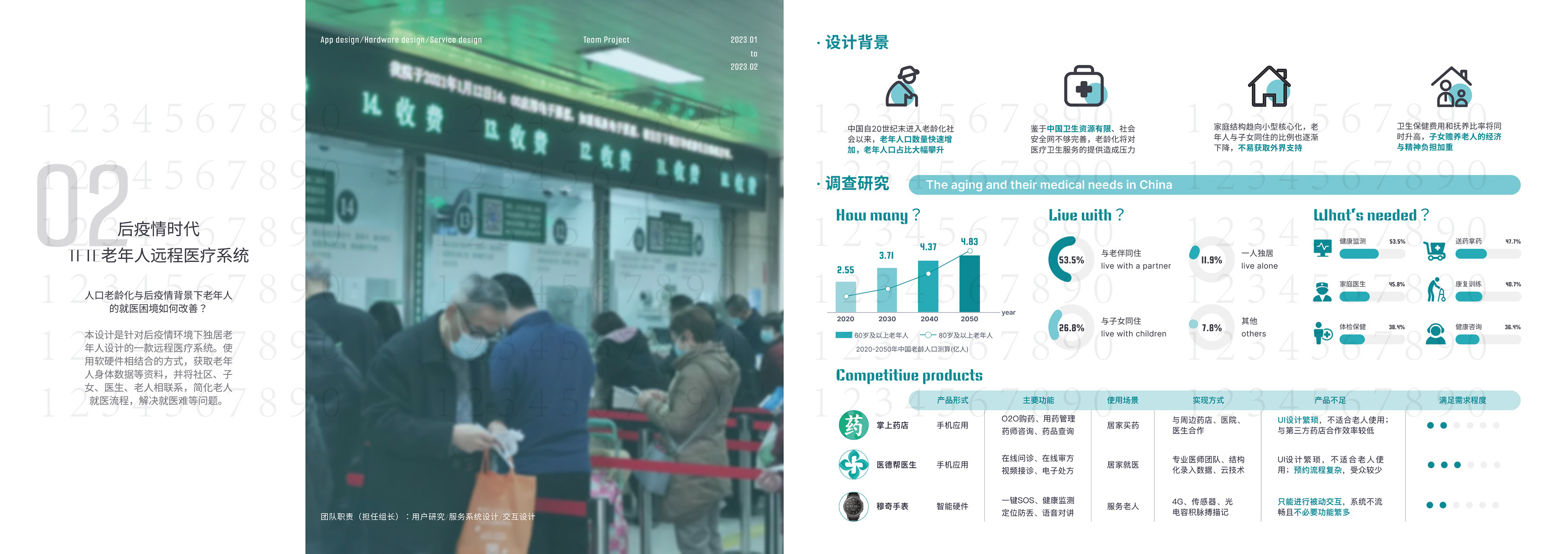 TFT Telemedicine System for the Elderly in the Post-epidemic Era active response aging design human computer interaction service design ui ux
