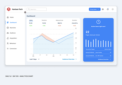 DAILY UI : 18 analytics chart dailyui design ui ux