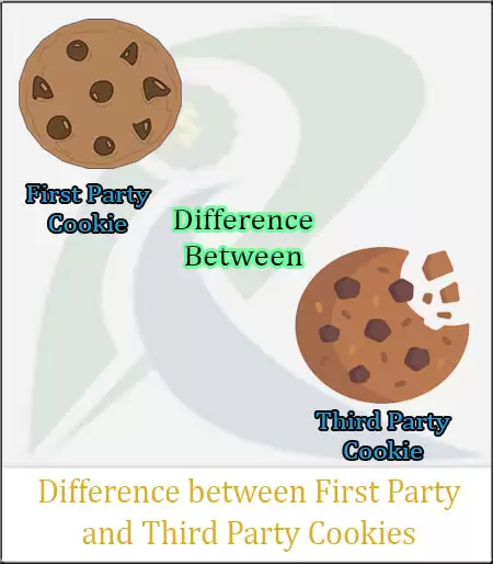 Difference Between First Party And Third Party Cookies By Increase Rev ...