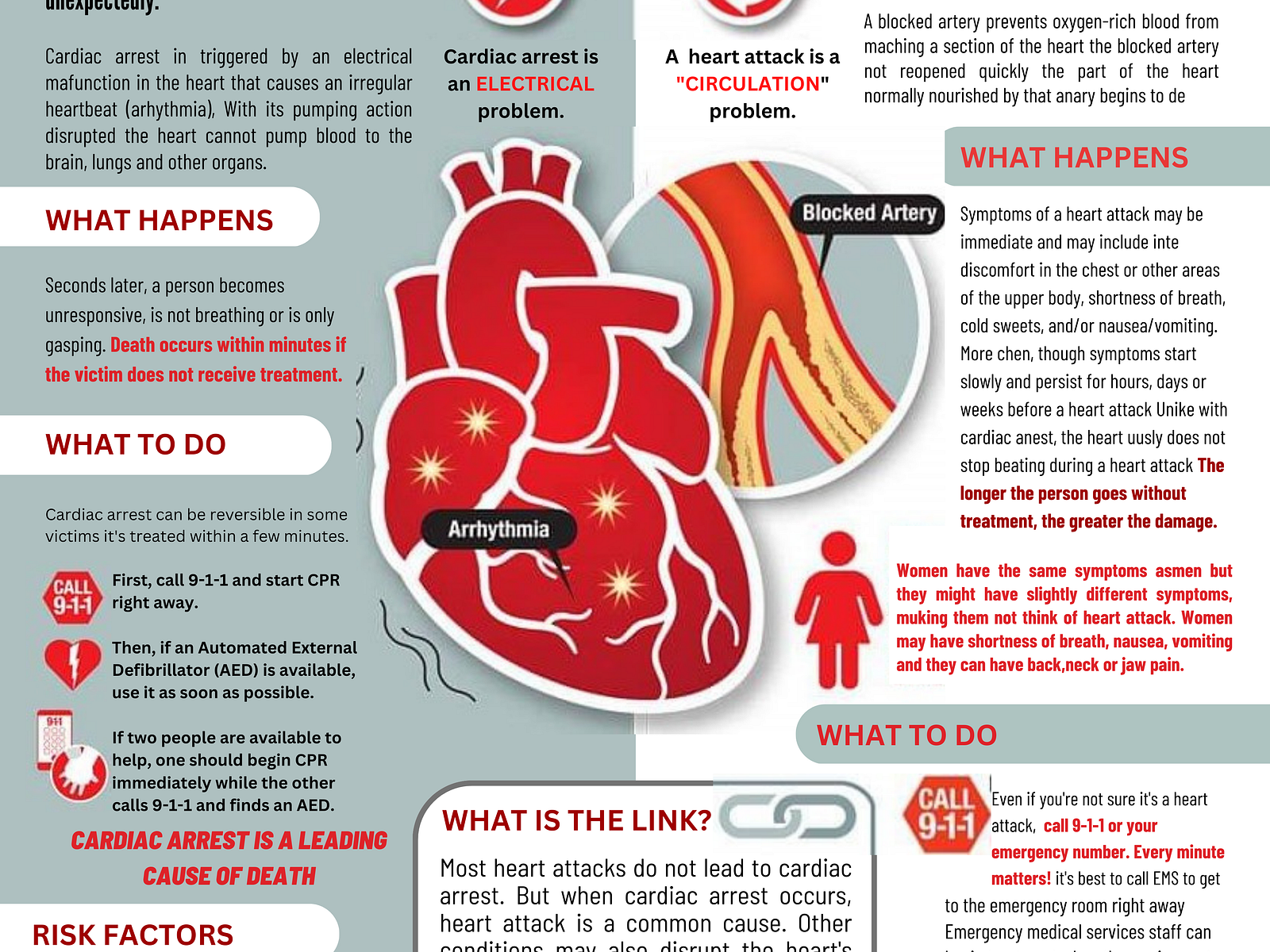 poster-on-cardiac-arrest-vs-heart-attack-by-anuhya-reddy-baddam-on-dribbble