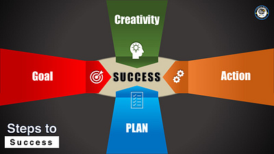 Steps to success - Infographic Design data visualization graphic design graphicdesign infographics