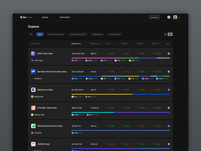 Portfolio management tool – Explore (row view) app blockchain chart clean crypto dark theme defi design figma fintech grid interface minimal platform product design saas ui ux web web3