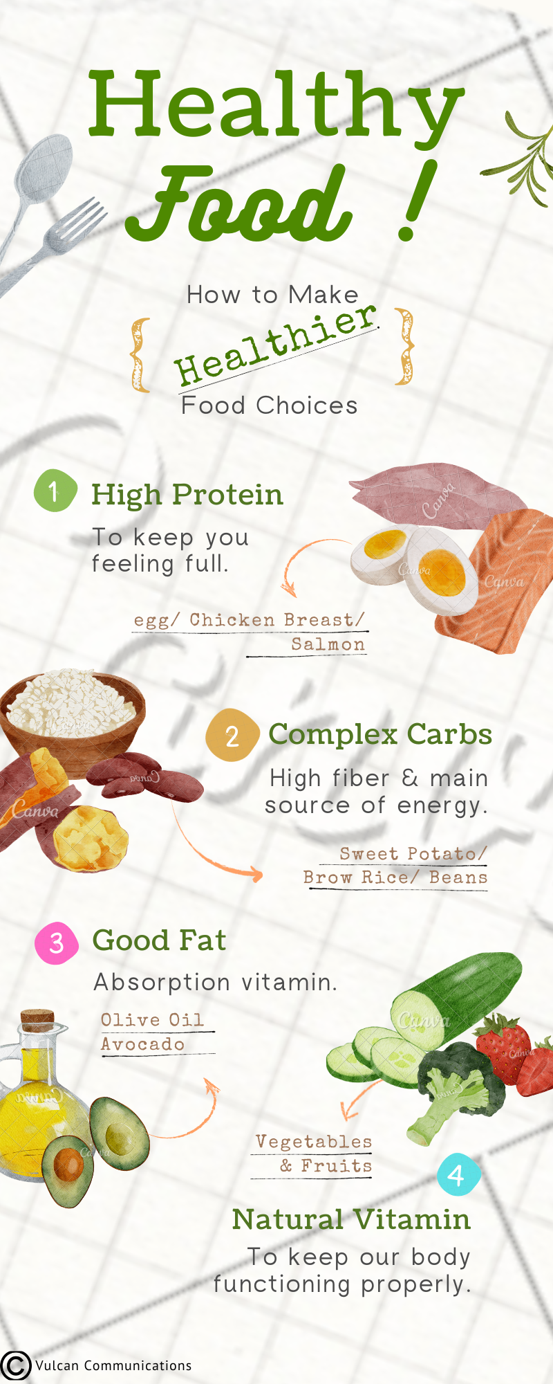 Healthy food infographic by Alwin Abok on Dribbble