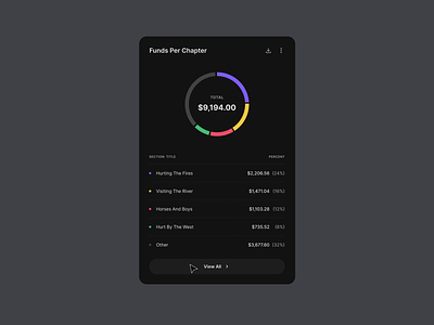 Financial reporting widget analytics animation chart clean crm dashboard design fintech graph interface manage minimal modern pie simple slick ui ux widget
