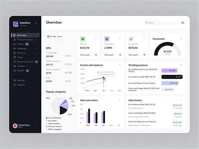 Admin Dashboard: Analytics admin dashboard analytics analytics dashboard conversion dashboard design economics expenses gross profit income overview overview dashboard revenue sales analytics shop statistics statistics statistics dashboard ui design ui ux ux dashboard