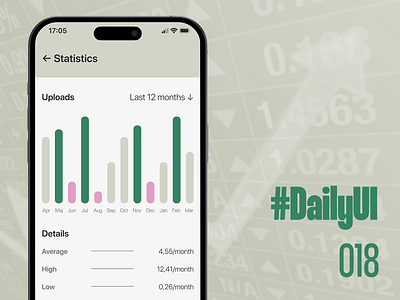 #DailyUI 018 - Analytics Chart 018 18 analytics analytics chart app bar chart chart daily ui dailyui dailyui 018 dailyui018 design dot figma line chart numbers pie chart statistics stats ui